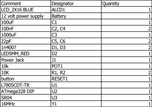 Ultrasonic Meter Project