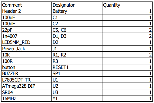 Ultrasonic car rear gear sensor project