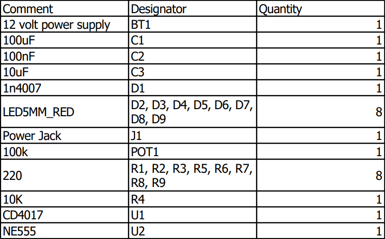 Project Blinking LED with IC 4017