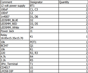 Infrared Electronic Key Project