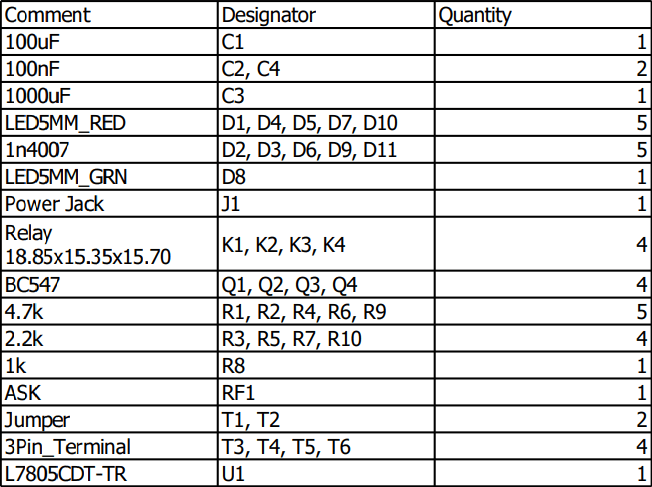 Remote Controller Project with RXC6