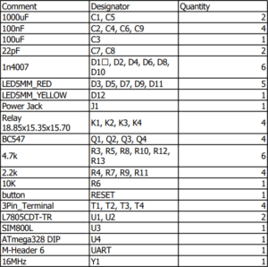 Control of Electrical Appliances with SMS by SIM800L Module