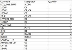 Temperature and Humidity Sensor Project with DHT11