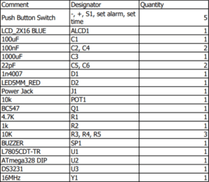 DS3231 Alarm Clock Project